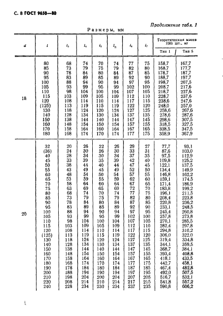  9650-80. .  .  9