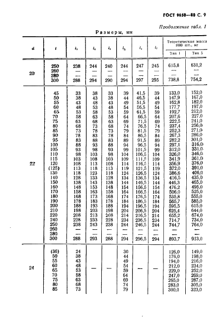  9650-80. .  .  10