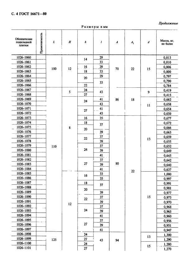  16671-80.       - .   .  5