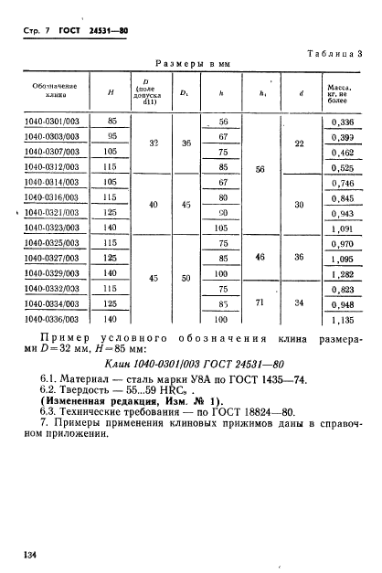  24531-80.  .   .  7