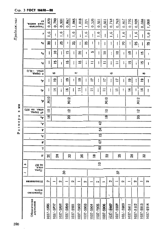  16658-80.  - .   .  3