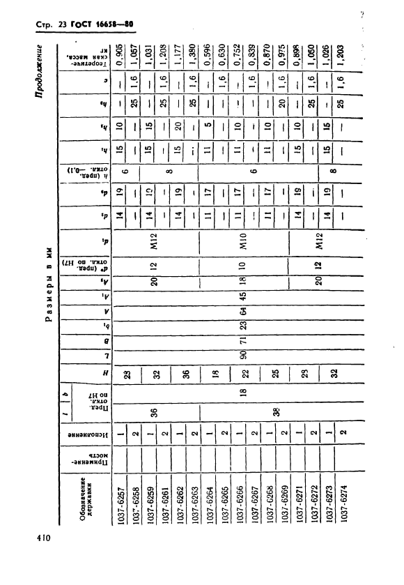  16658-80.  - .   .  23