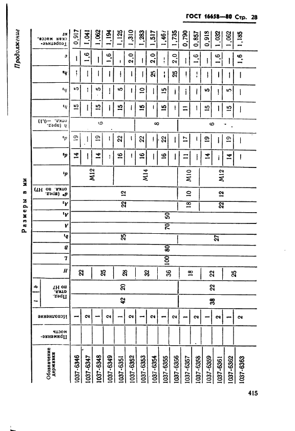  16658-80.  - .   .  28