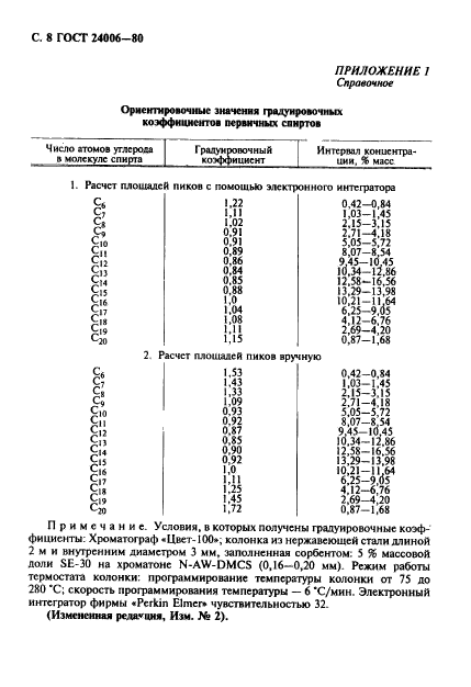  24006-80.  .      .  9