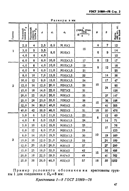  21869-78.   .  . .  2