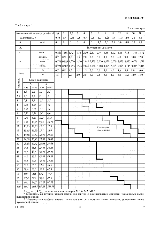  8878-93.               .  .  4