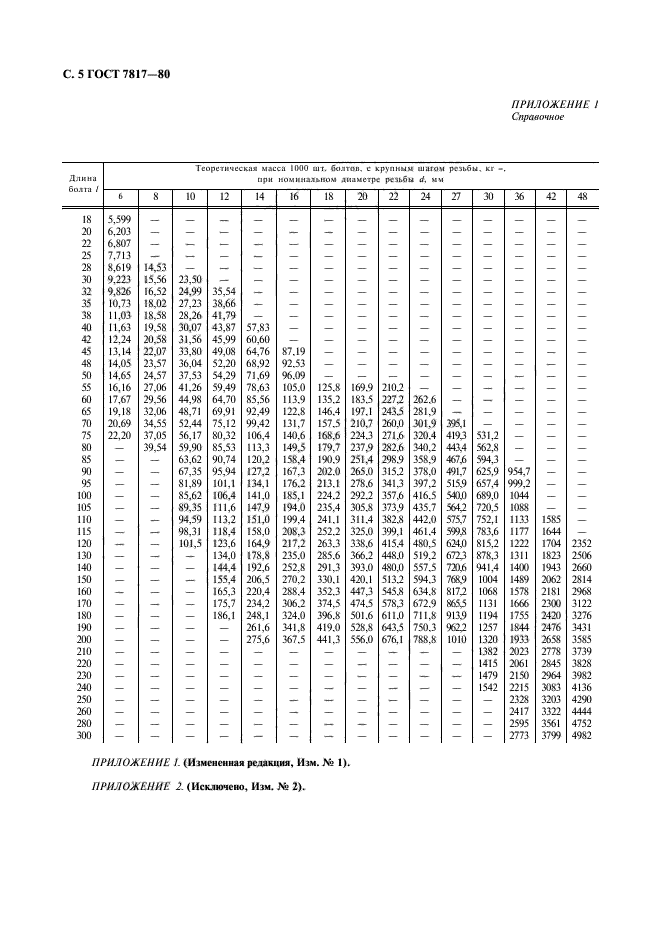  7817-80.           - .   .  6