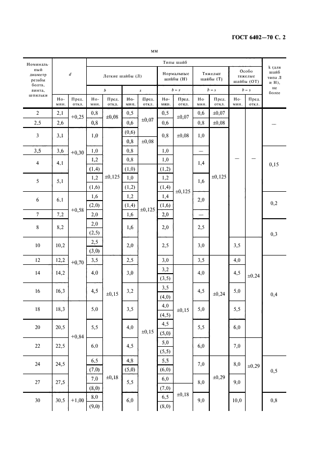  6402-70.  .  .  3