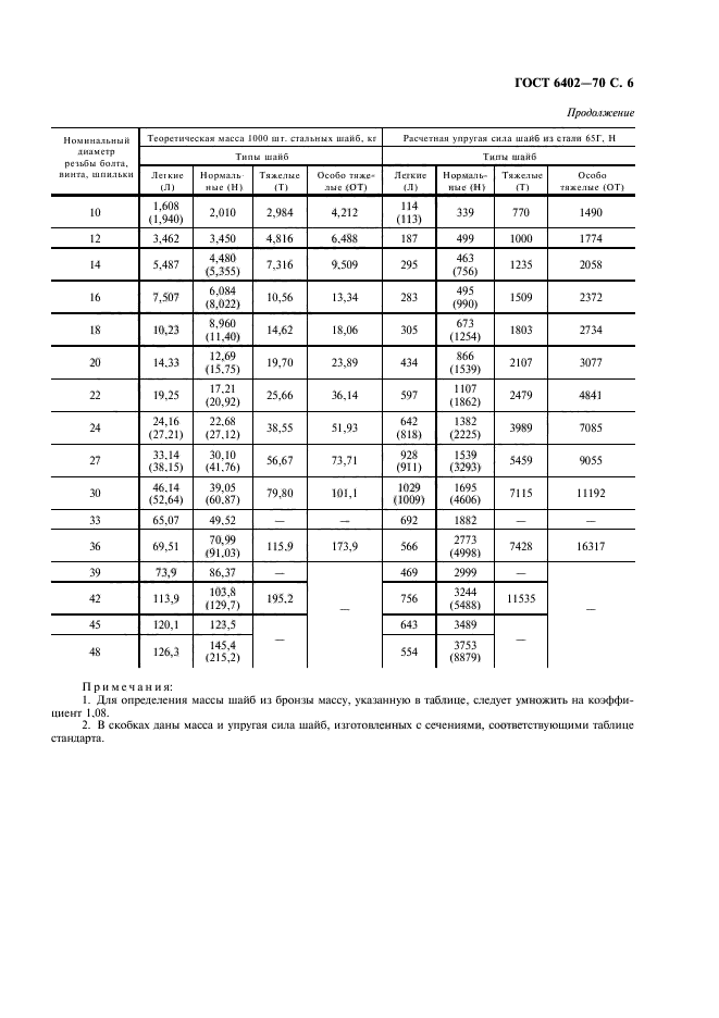  6402-70.  .  .  7