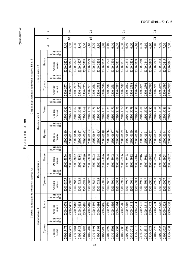  4010-77.     .  .  .  5