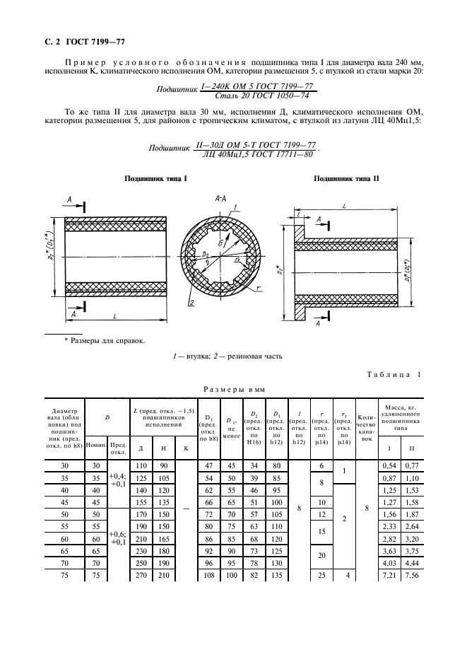  7199-77.  - .  .  3