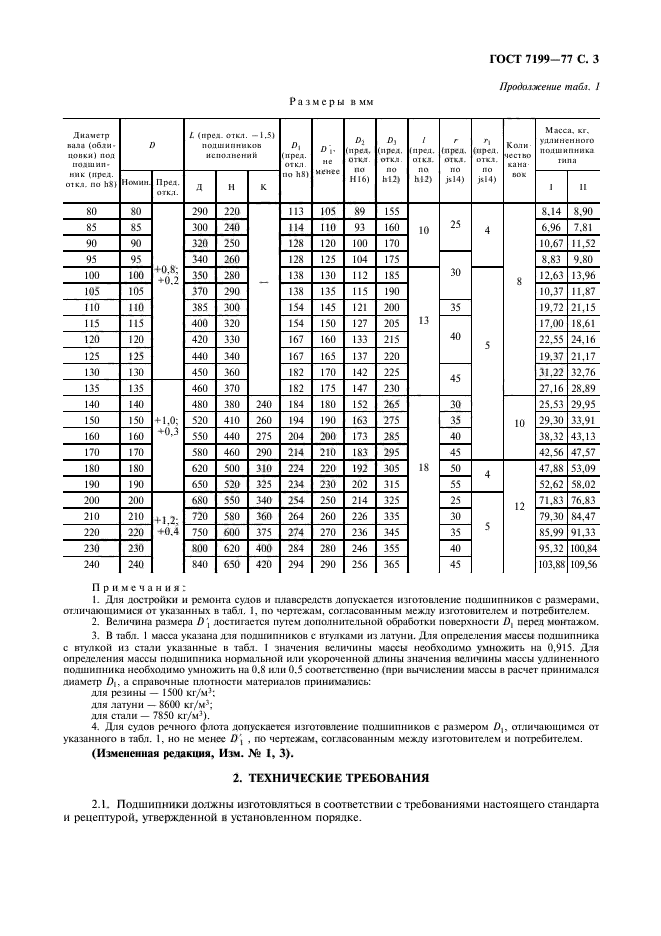  7199-77.  - .  .  4