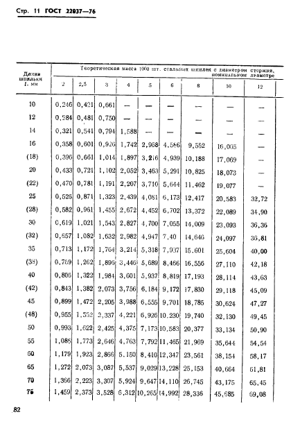  22037-76.      1,6d.   .   .  11