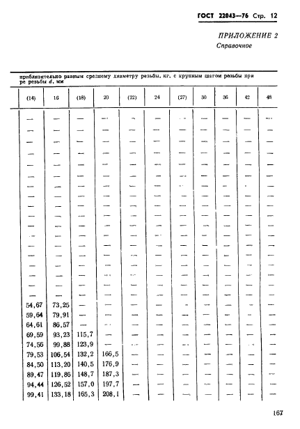  22043-76.      .   .   .  12