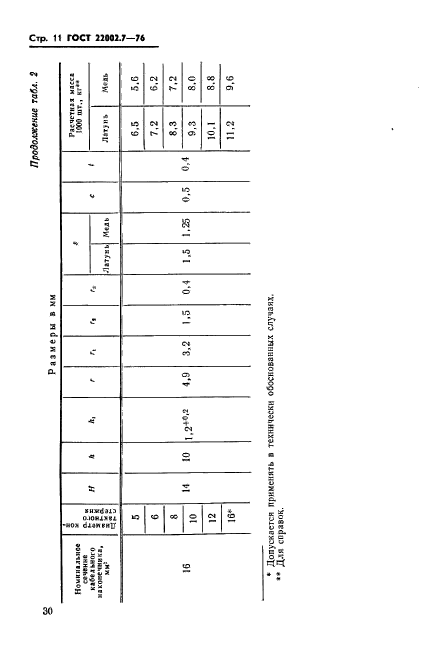  22002.7-76.      ,      .   .  11