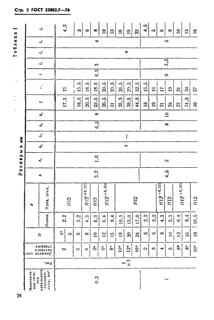  22002.7-76.      ,      .   .  5