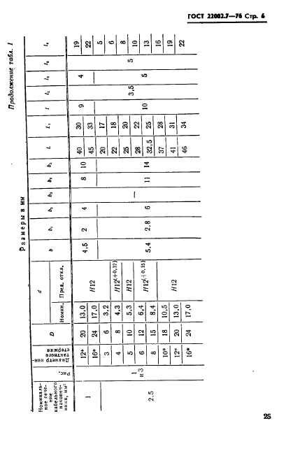  22002.7-76.      ,      .   .  6