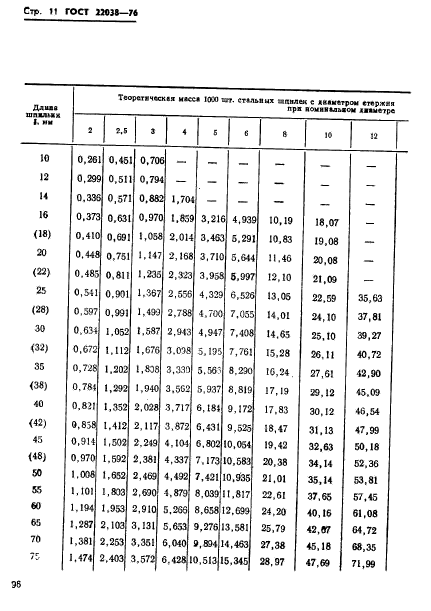  22038-76.      2d.   .   .  11