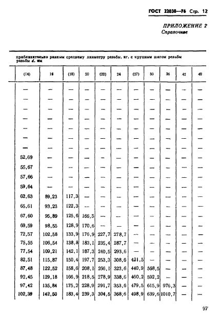  22038-76.      2d.   .   .  12