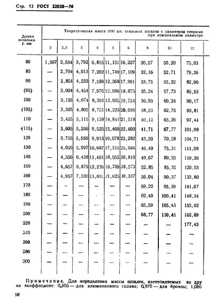  22038-76.      2d.   .   .  13