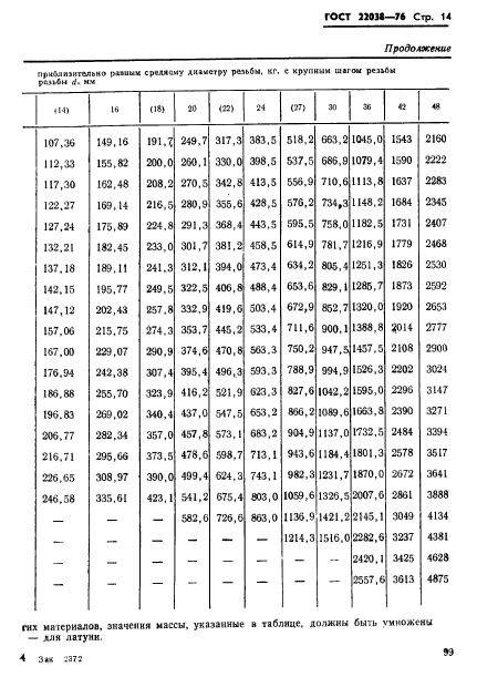  22038-76.      2d.   .   .  14