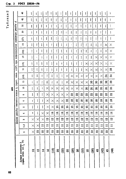  22038-76.      2d.   .   .  3