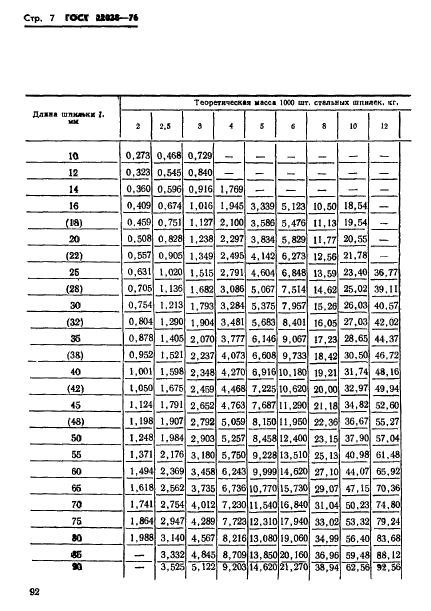  22038-76.      2d.   .   .  7