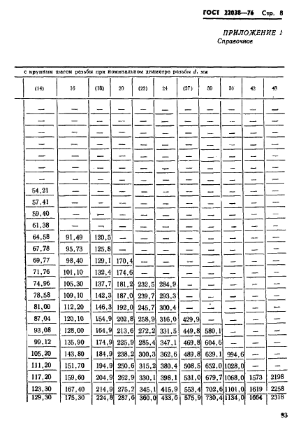  22038-76.      2d.   .   .  8