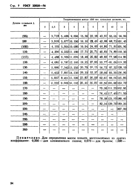  22038-76.      2d.   .   .  9