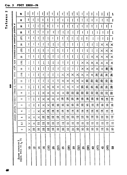  22035-76.      1,25d.   .   .  3