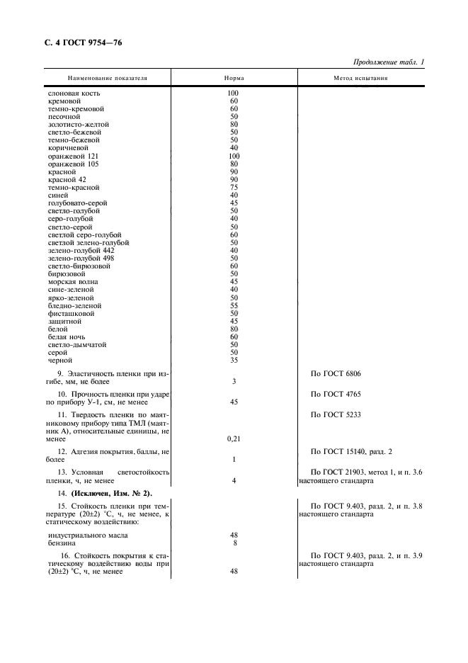  9754-76.  -12.  .  5