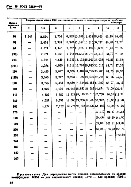 шпилька м10 гост 22034-76 размеры