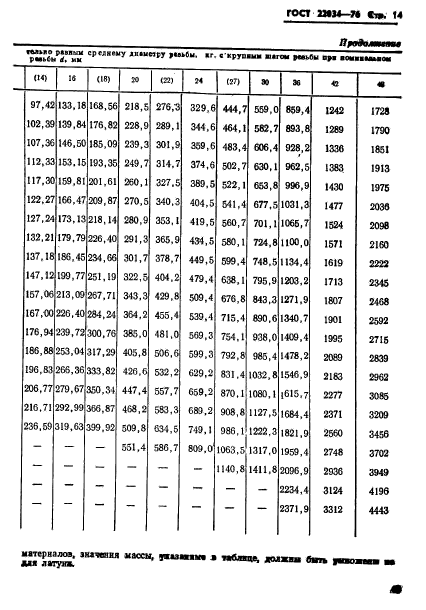  22034-76.      1,25d.   .   .  14