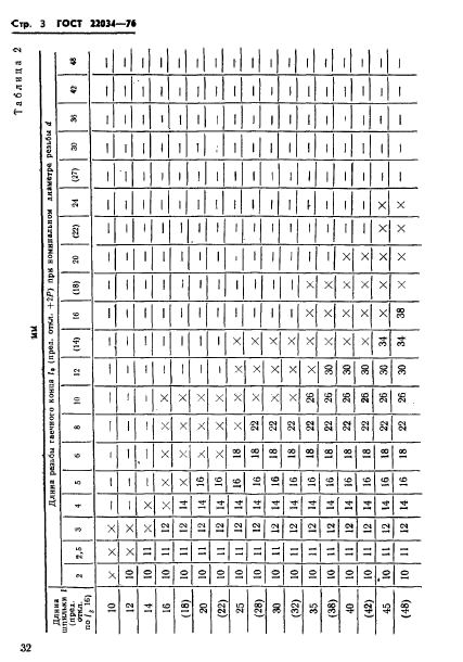  22034-76.      1,25d.   .   .  3