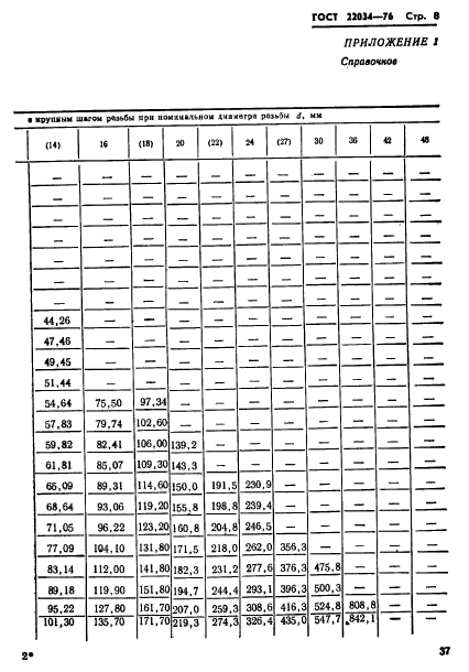  22034-76.      1,25d.   .   .  8