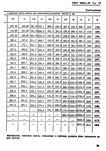  22034-76.      1,25d.   .   .  10