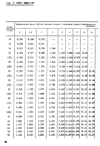  22033-76.      1d.   .   .  11