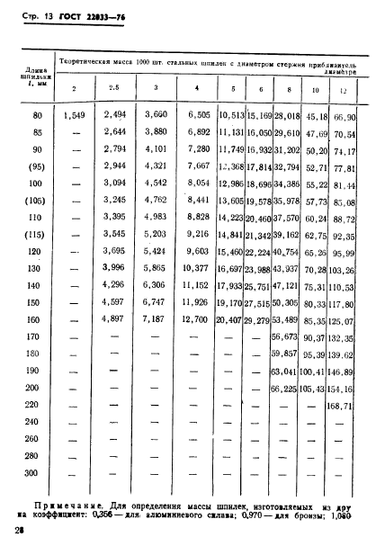  22033-76.      1d.   .   .  13