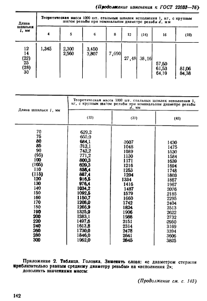  22033-76.      1d.   .   .  18