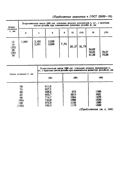  22033-76.      1d.   .   .  19