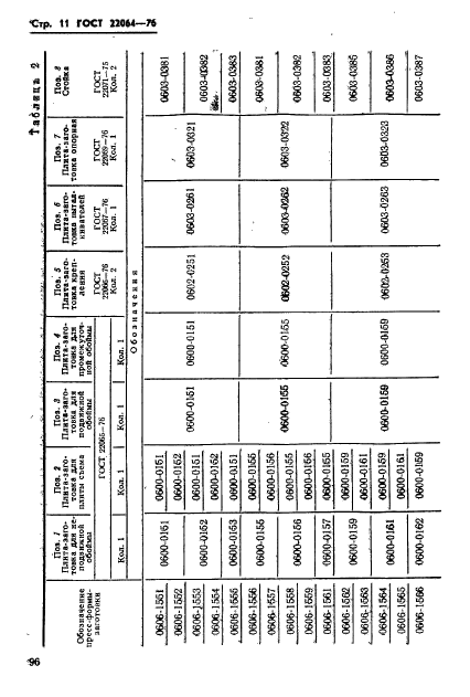  22064-76. --           .   .  11