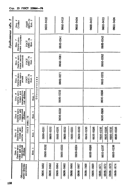  22064-76. --           .   .  23