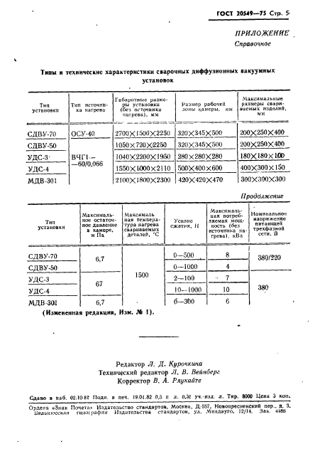  20549-75.          .   .  6