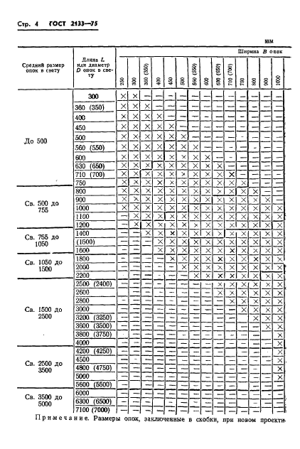  2133-75.  .    .  6