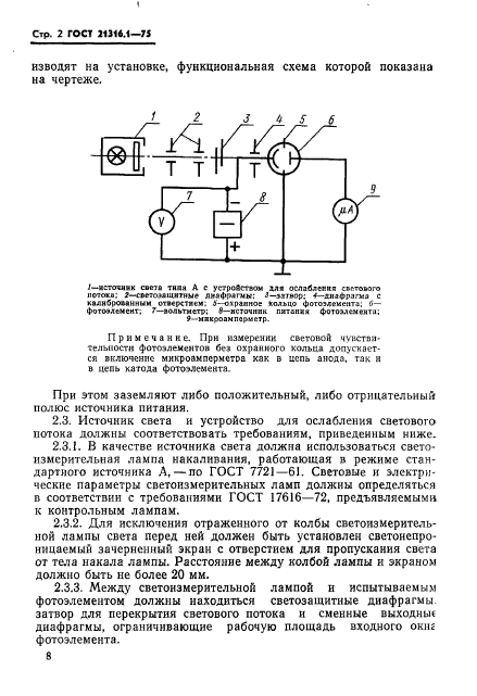  21316.1-75. .    .  2