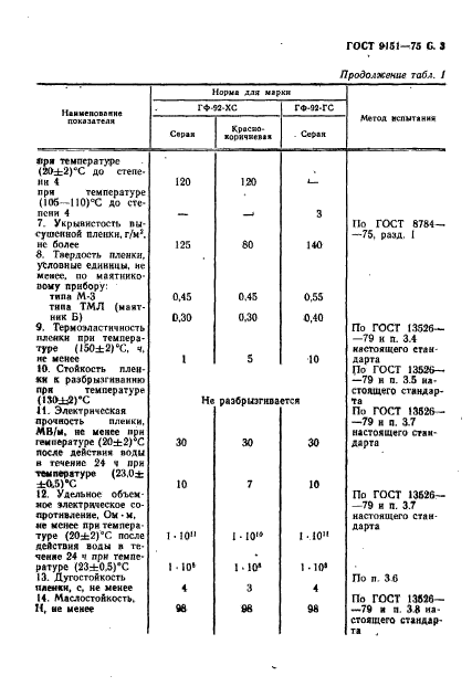  9151-75.   -92.  .  5