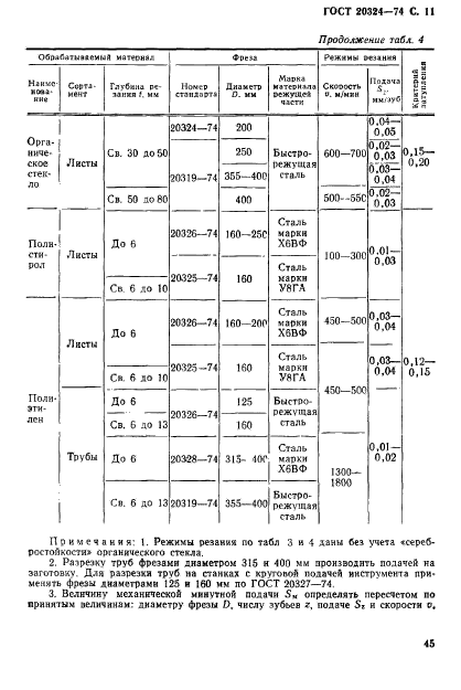  20324-74.           .   .  11