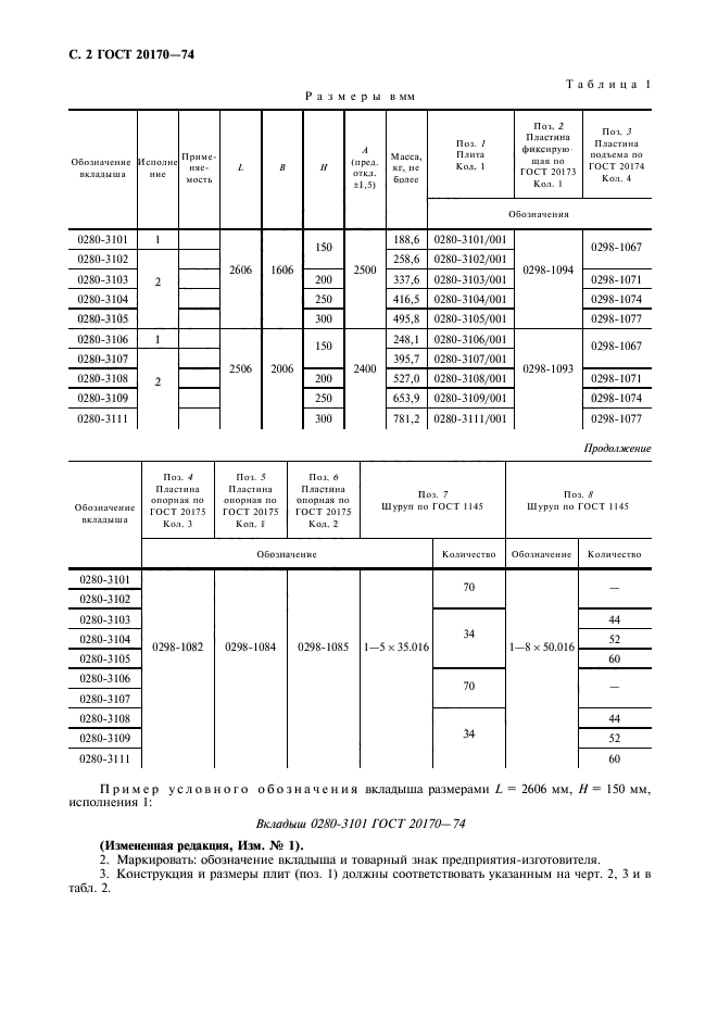  20170-74.     2506  2606 ,   1606  2006    .   .  3