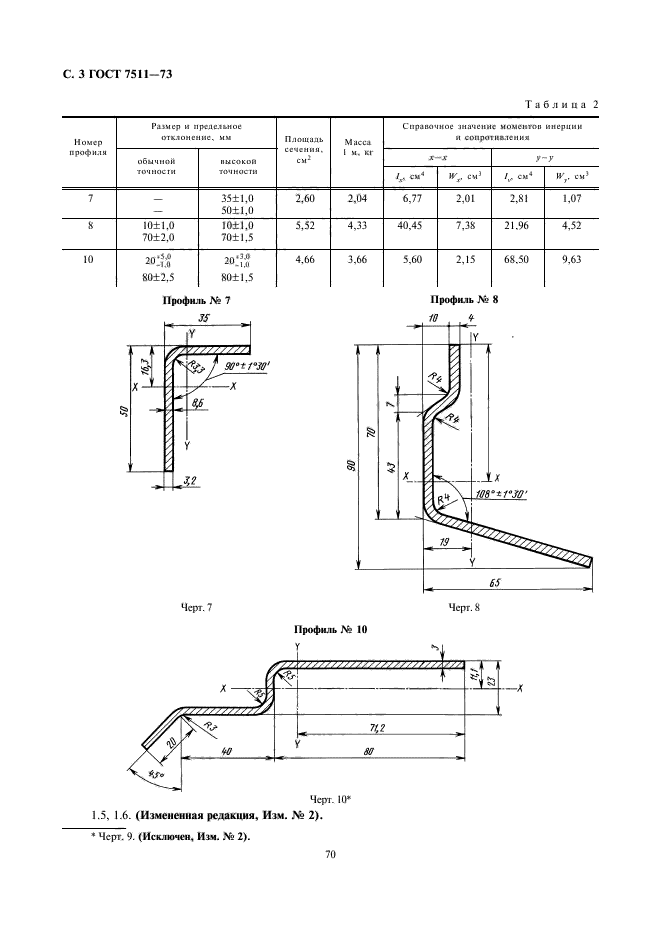  7511-73.            .  .  3