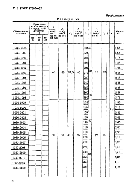  17385-72.   -      .   .  9